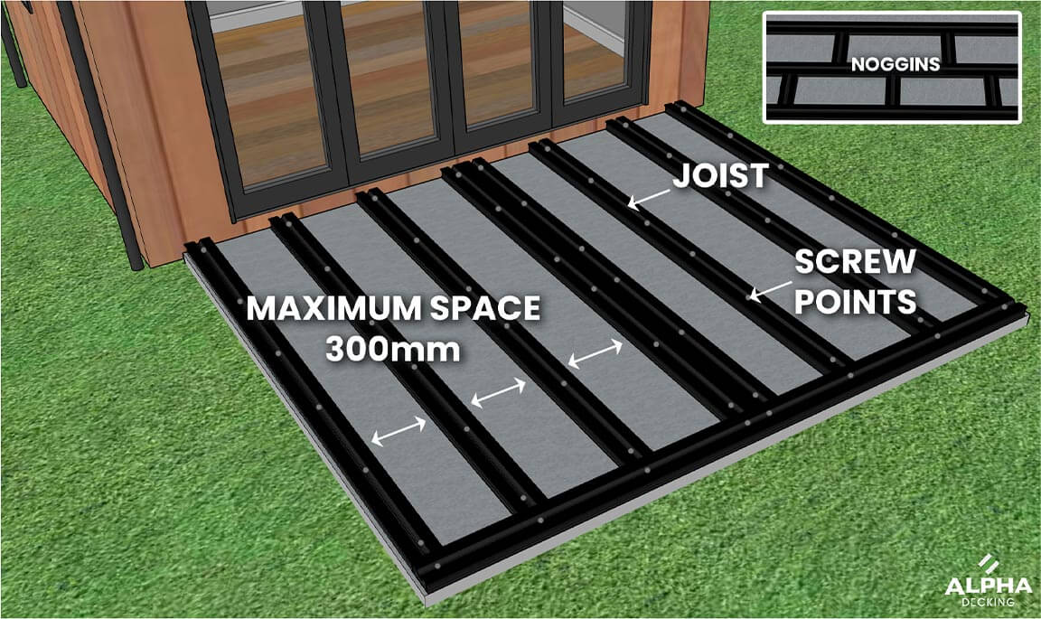 Can Composite Decking be laid on concrete? Blog